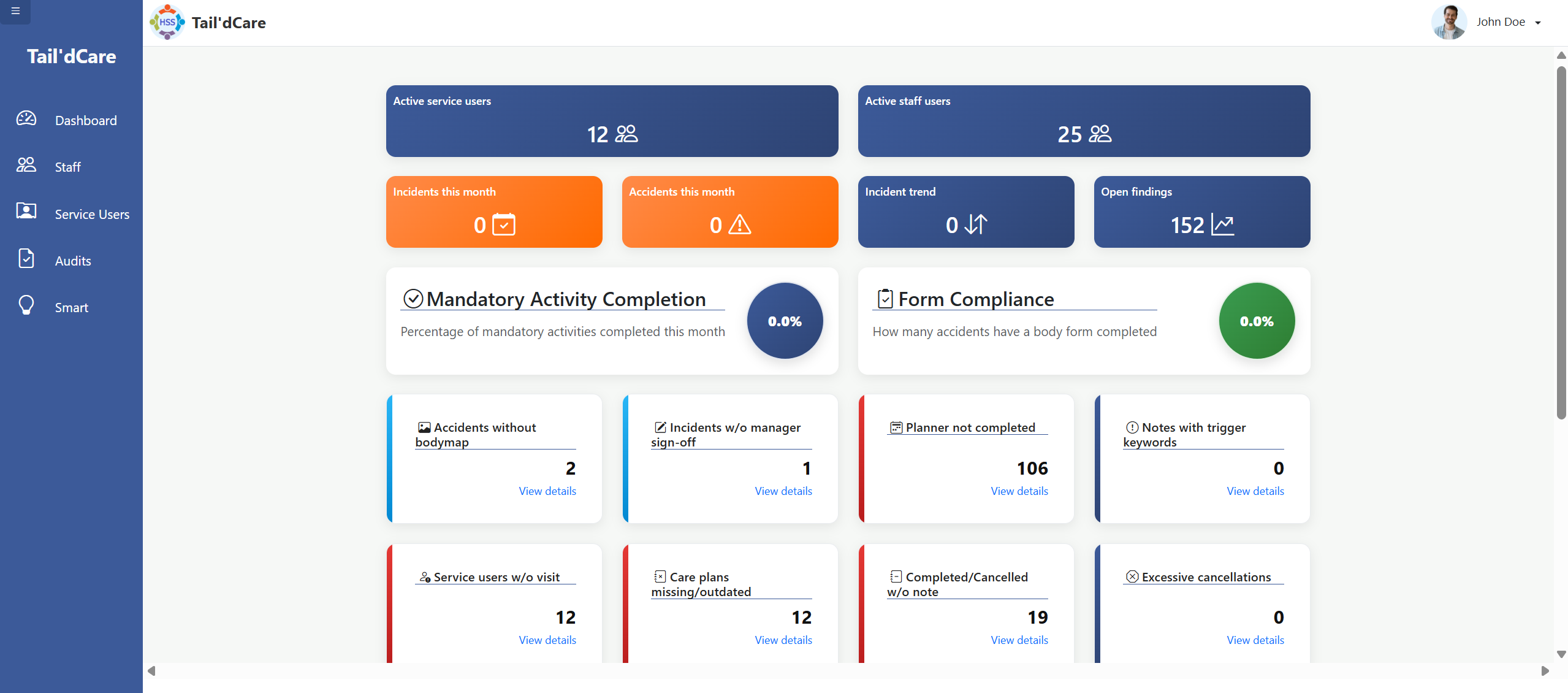 Tail'd Care dashboard